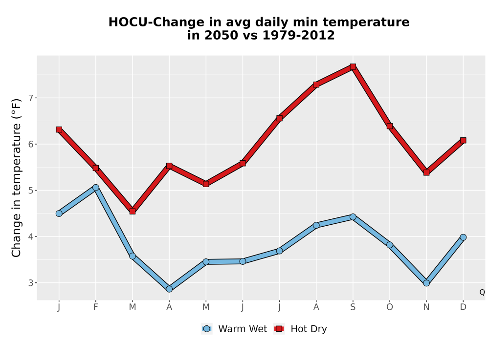 Scaled image Temp_TmaxTmin_MonDelta_PanelLine.png 
