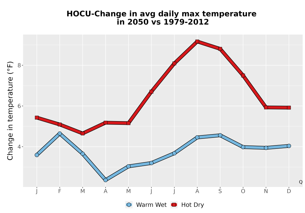 Scaled image Temp_Tmax_MonDelta_Line.png 