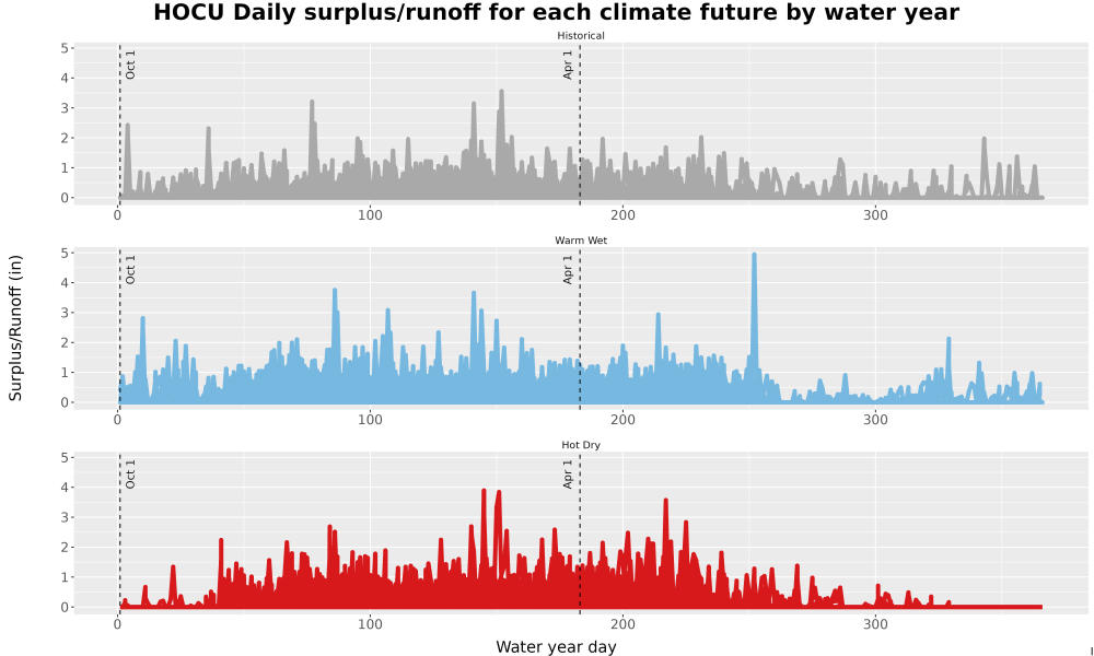 Scaled image WatBal_Runoff_DailyDOY_Line.jpg 