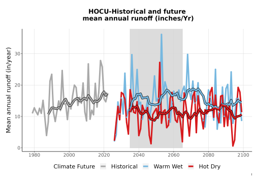 Thumbnail WatBal_Runoff_Annual_TS.png 