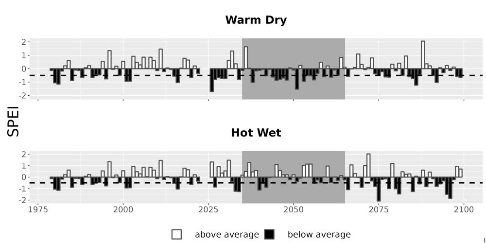 Scaled image Drought_SPEI_AnnHistProj_CF12.png 
