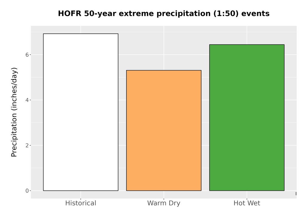 Scaled image Precip_Extreme_50yr_Bar.png 