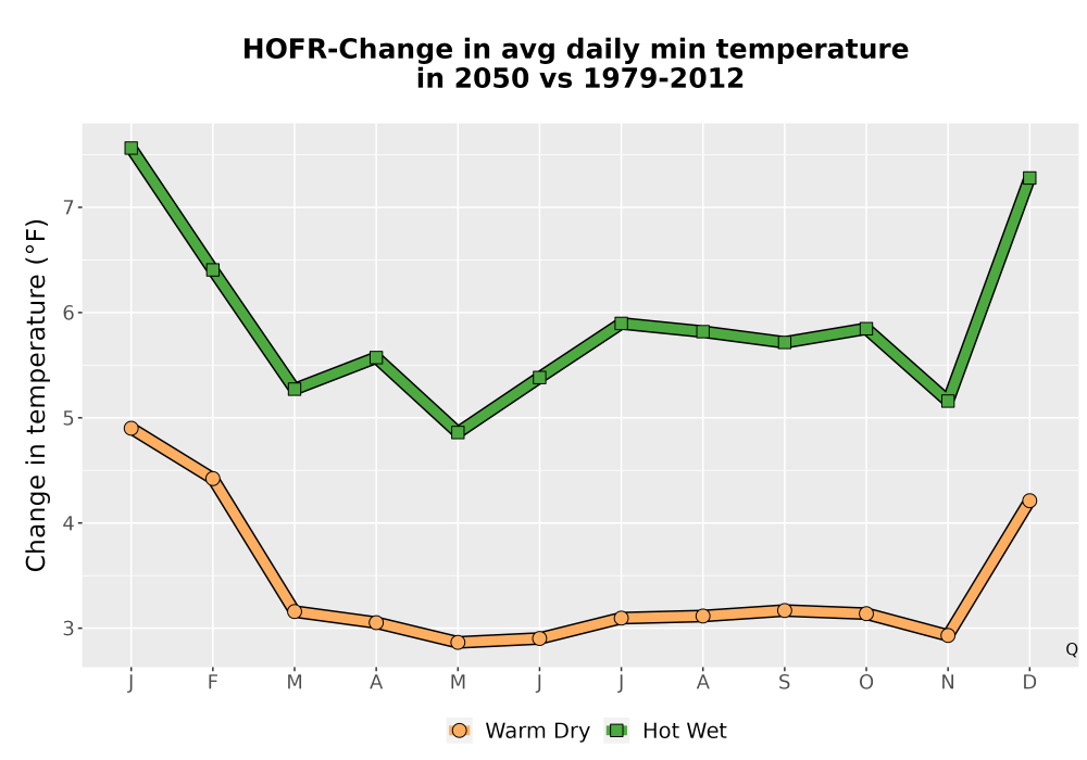 Scaled image Temp_TmaxTmin_MonDelta_PanelLine.png 