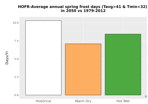Thumbnail Temp_Frost_Ann_Bar.png 