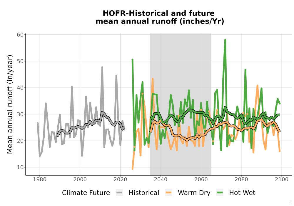 Scaled image WatBal_Runoff_Annual_TS.png 