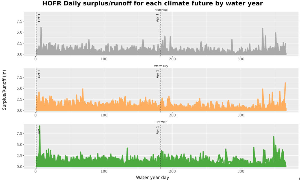 Scaled image WatBal_Runoff_DailyDOY_Line.jpg 