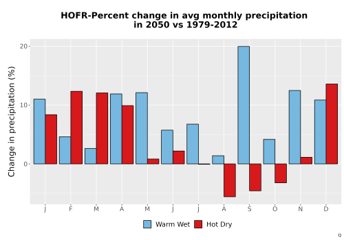 Thumbnail Precip_DeltaPct_Mon_Bar.png 