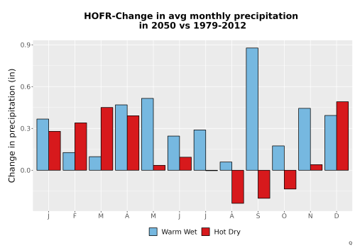 Thumbnail Precip_Delta_Mon_Bar.png 