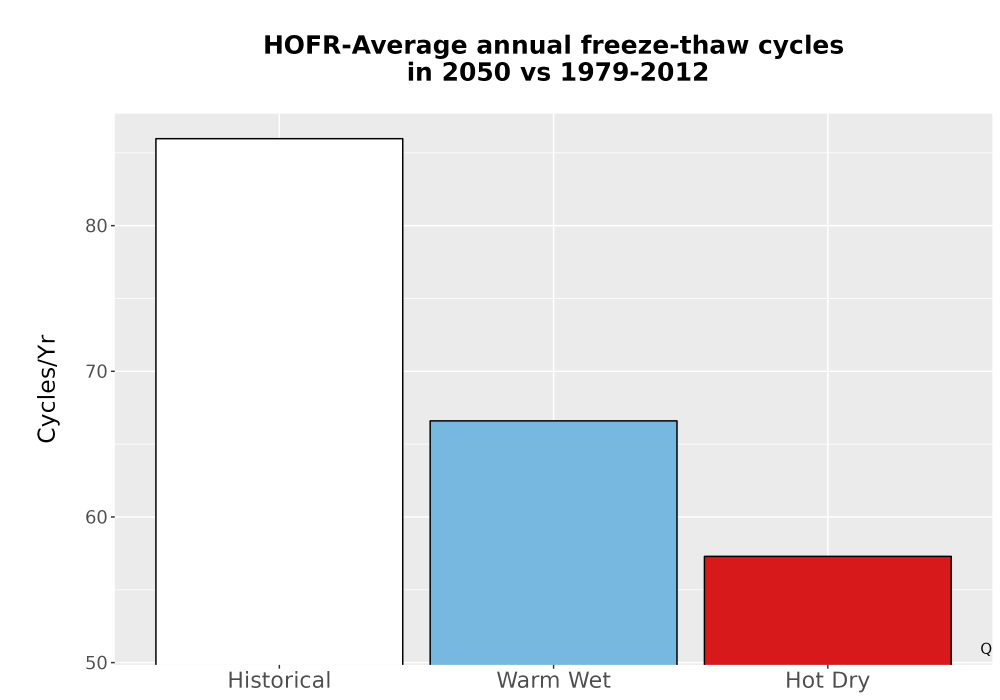 Scaled image Temp_FreezeThaw_Ann_Bar.png 