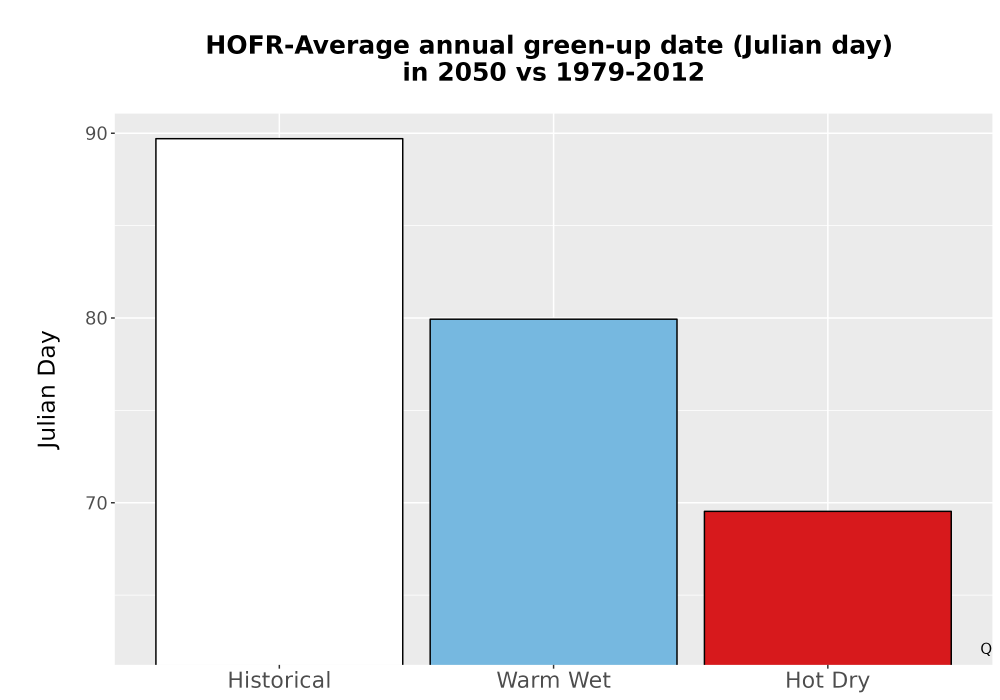 Scaled image Temp_Grow_GreenupDOY_Bar.png 