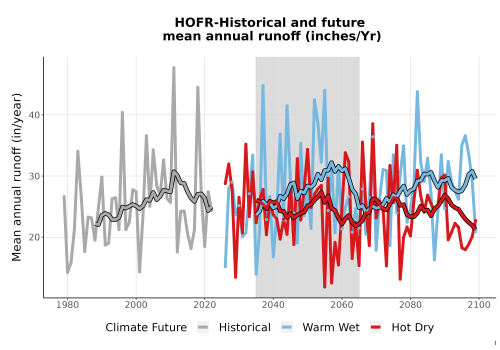 Thumbnail WatBal_Runoff_Annual_TS.png 