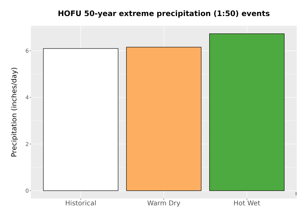 Scaled image Precip_Extreme_50yr_Bar.png 