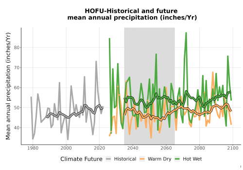Thumbnail Precip_Avg_Ann_TS2100.png 
