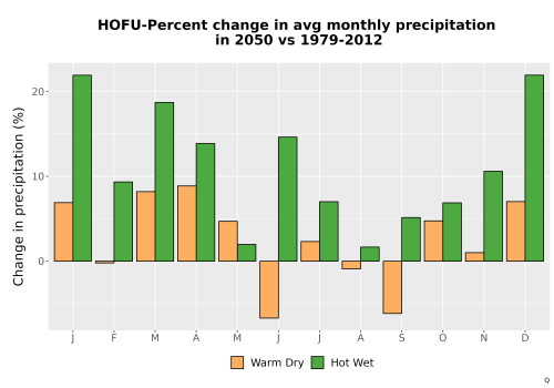 Thumbnail Precip_DeltaPct_Mon_Bar.png 