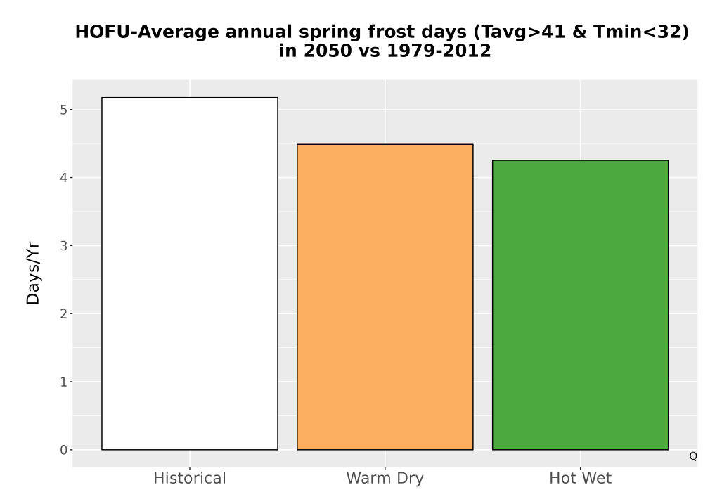 Scaled image Temp_Frost_Ann_Bar.png 
