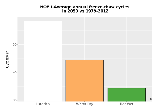 Thumbnail Temp_FreezeThaw_Ann_Bar.png 