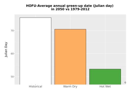 Thumbnail Temp_Grow_GreenupDOY_Bar.png 