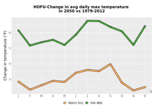 Thumbnail Temp_Tmax_MonDelta_Line.png 