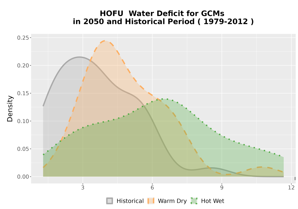 Scaled image WatBal_CWD_AnnAccum_Density.png 