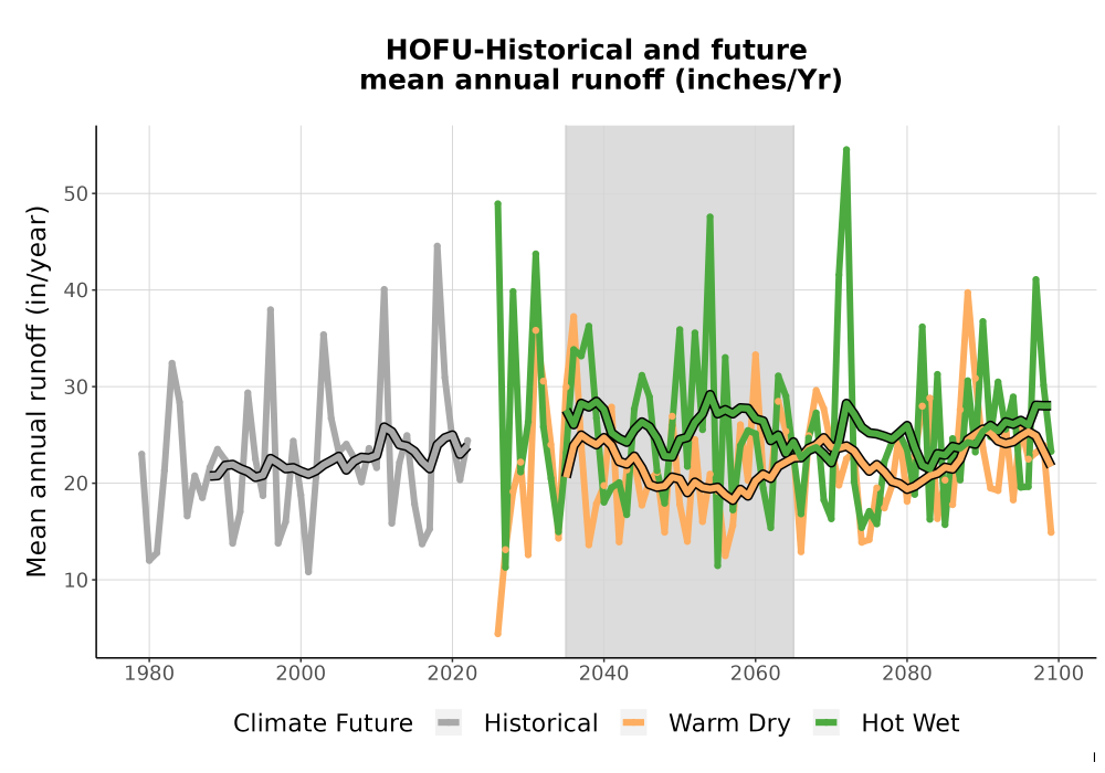 Scaled image WatBal_Runoff_Annual_TS.png 
