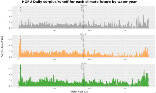 Thumbnail WatBal_Runoff_DailyDOY_Line.jpg 