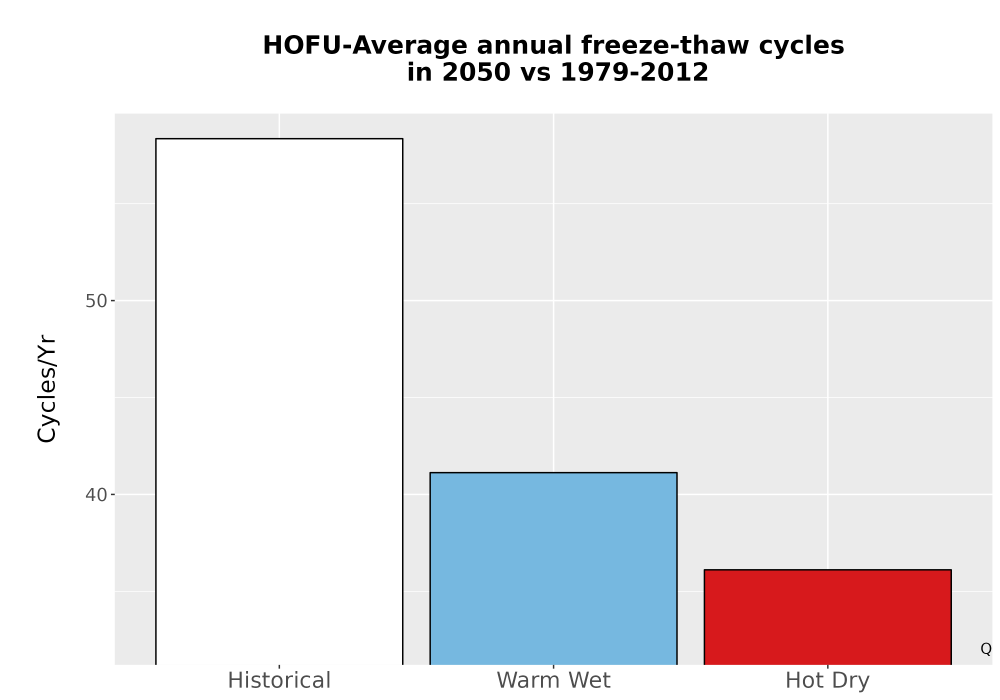 Scaled image Temp_FreezeThaw_Ann_Bar.png 