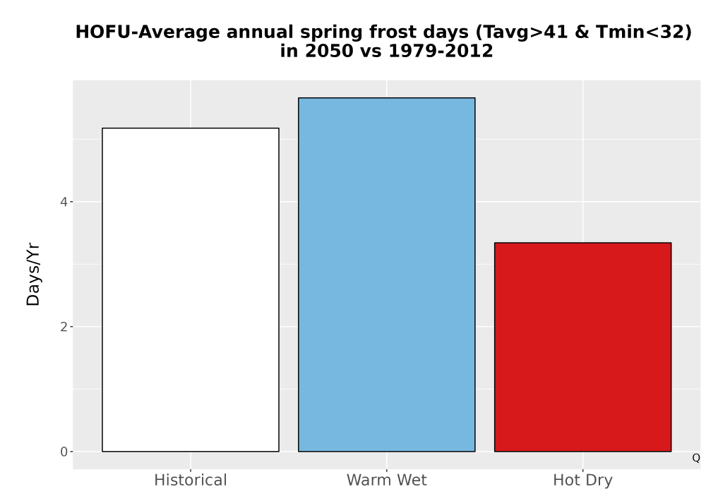 Scaled image Temp_Frost_Ann_Bar.png 