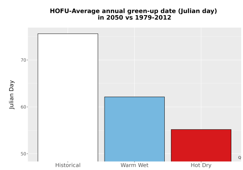 Thumbnail Temp_Grow_GreenupDOY_Bar.png 