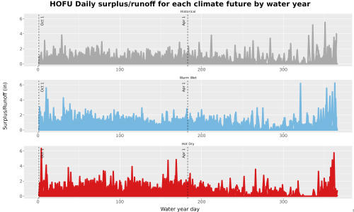 Thumbnail WatBal_Runoff_DailyDOY_Line.jpg 