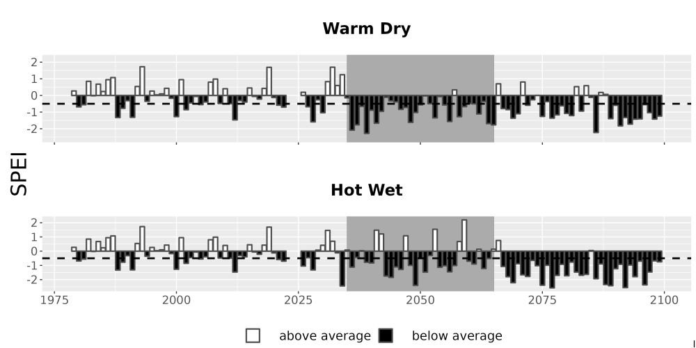 Scaled image Drought_SPEI_AnnHistProj_CF12.png 