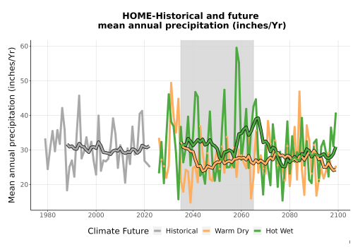 Thumbnail Precip_Avg_Ann_TS2100.png 