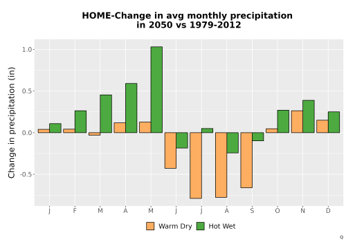 Thumbnail Precip_Delta_Mon_Bar.png 