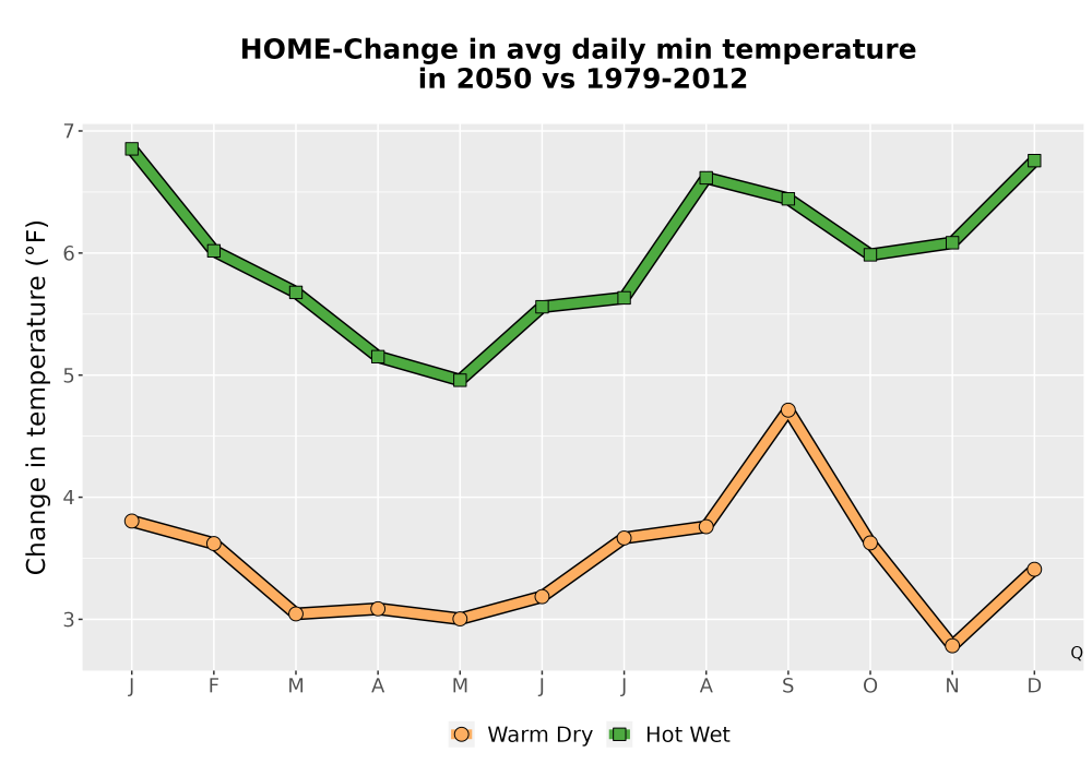 Scaled image Temp_TmaxTmin_MonDelta_PanelLine.png 