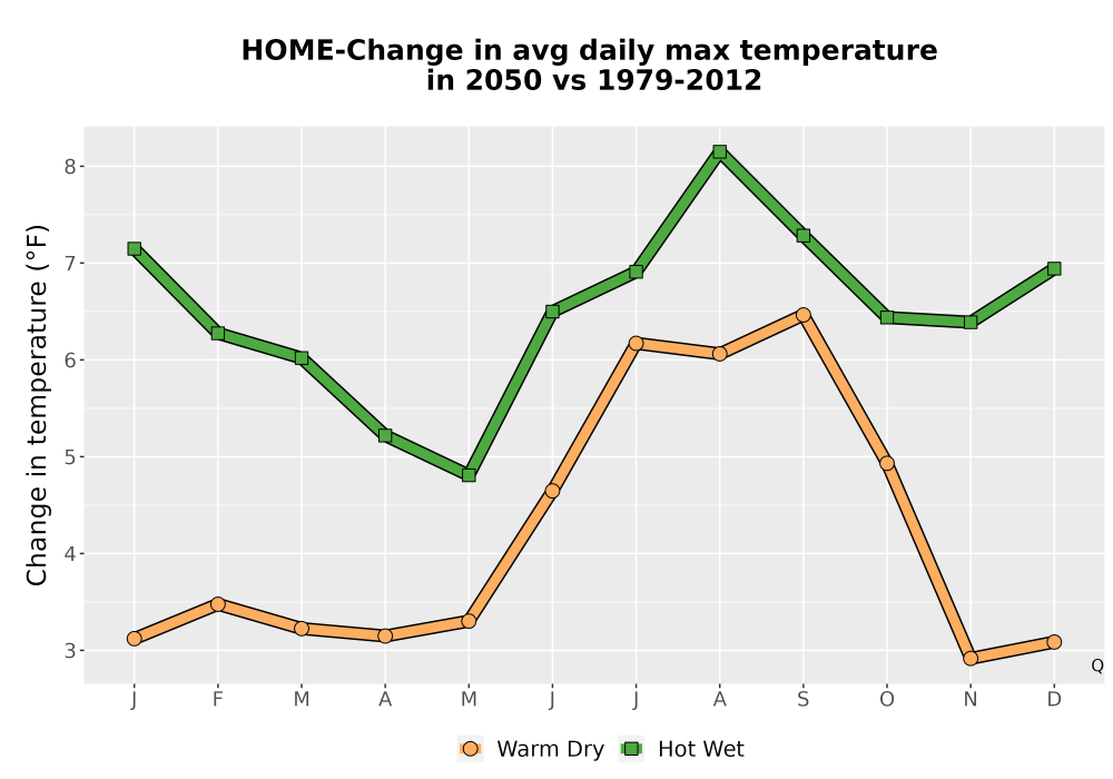 Scaled image Temp_Tmax_MonDelta_Line.png 