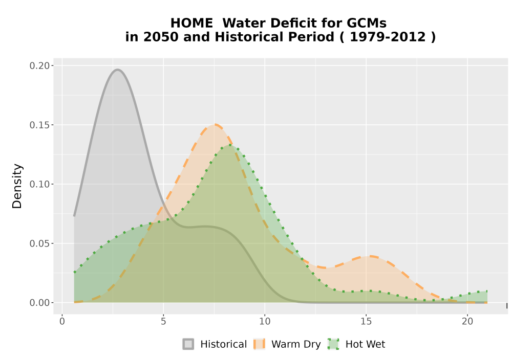 Scaled image WatBal_CWD_AnnAccum_Density.png 