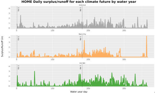 Thumbnail WatBal_Runoff_DailyDOY_Line.jpg 