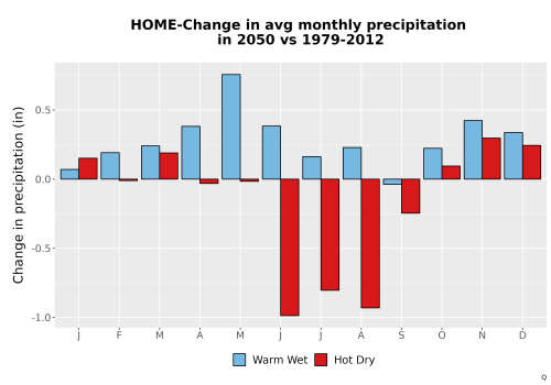 Thumbnail Precip_Delta_Mon_Bar.png 