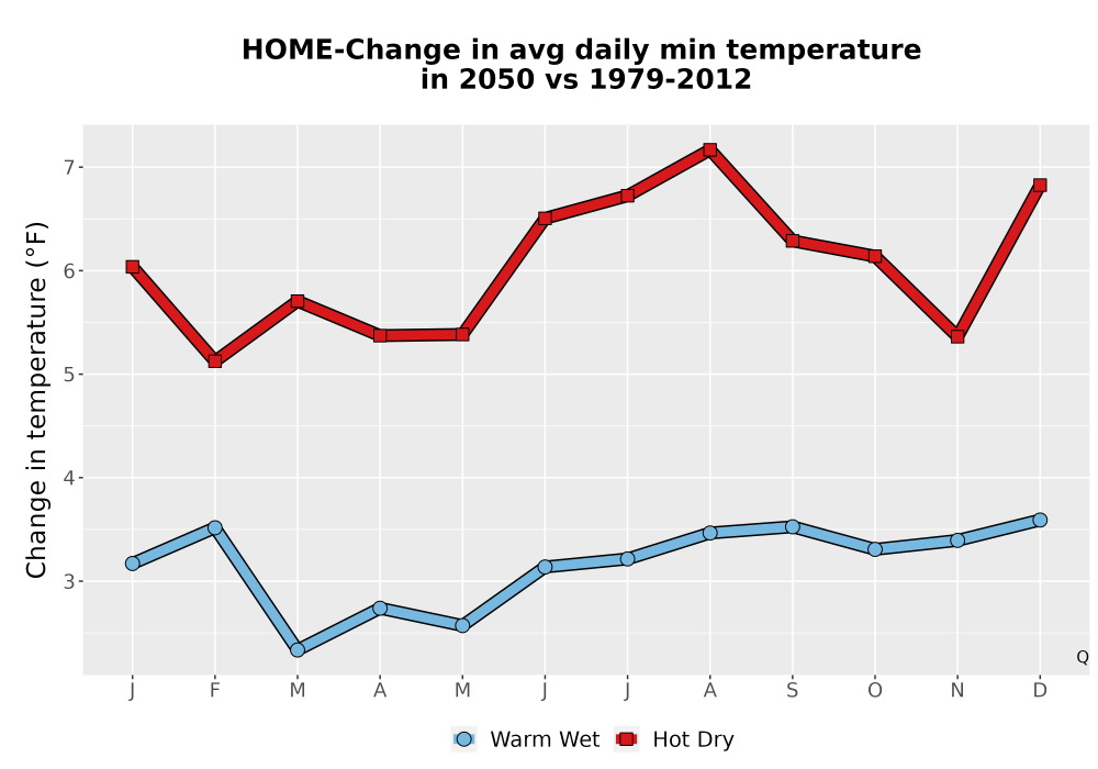 Scaled image Temp_TmaxTmin_MonDelta_PanelLine.png 