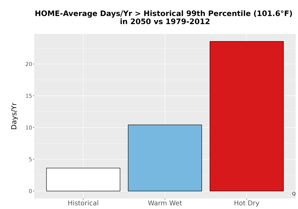Scaled image Temp_Tmax_99pct_Bar.png 