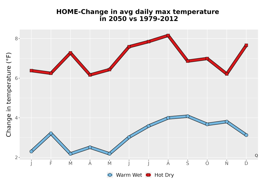 Scaled image Temp_Tmax_MonDelta_Line.png 