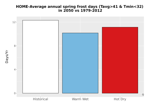 Thumbnail Temp_Frost_Ann_Bar.png 