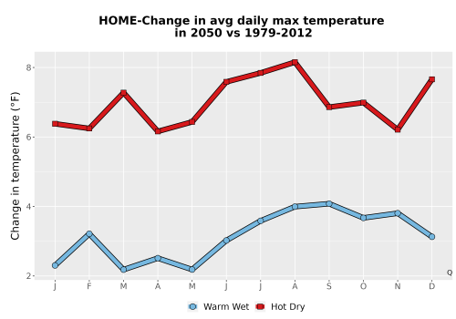Thumbnail Temp_Tmax_MonDelta_Line.png 