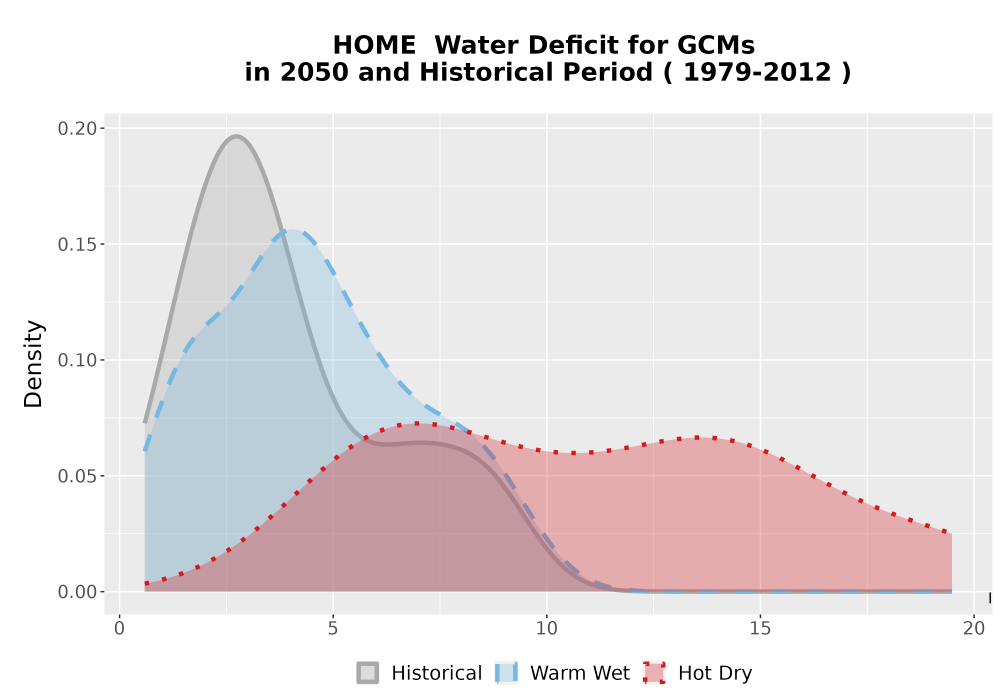 Scaled image WatBal_CWD_AnnAccum_Density.png 