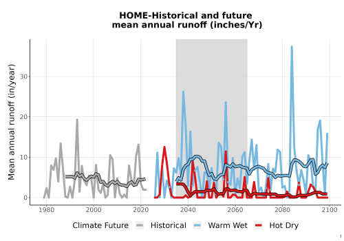 Thumbnail WatBal_Runoff_Annual_TS.png 