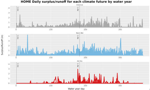 Thumbnail WatBal_Runoff_DailyDOY_Line.jpg 