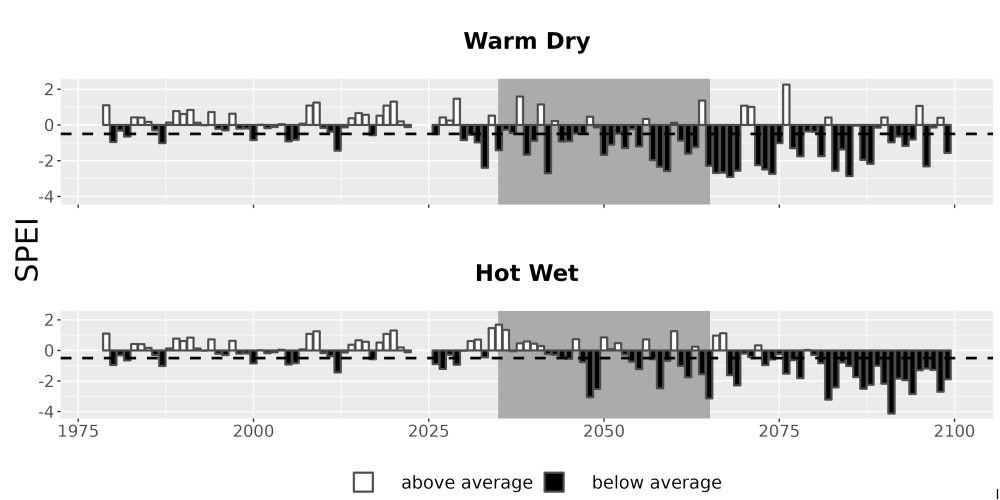 Scaled image Drought_SPEI_AnnHistProj_CF12.png 