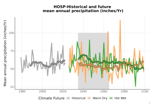 Thumbnail Precip_Avg_Ann_TS2100.png 