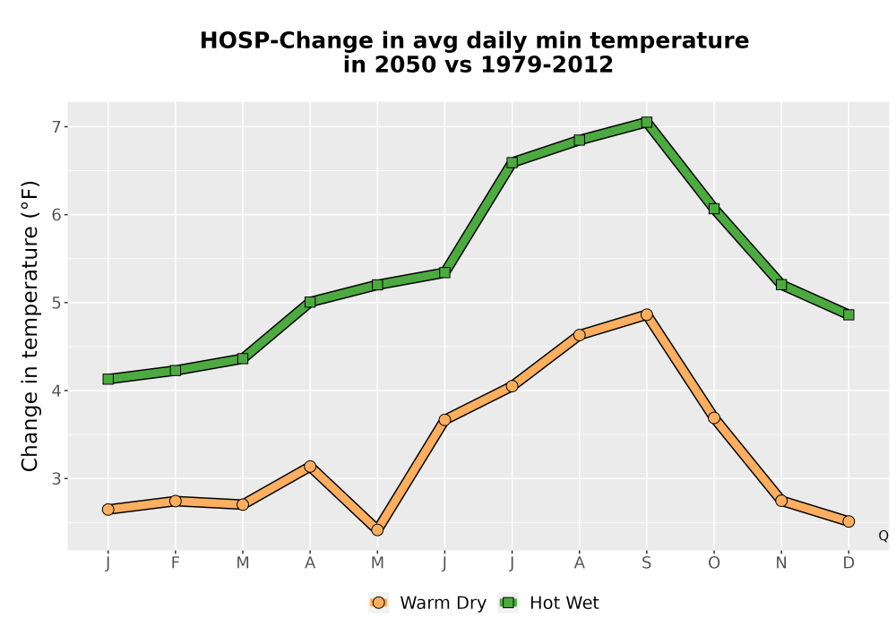 Scaled image Temp_TmaxTmin_MonDelta_PanelLine.png 
