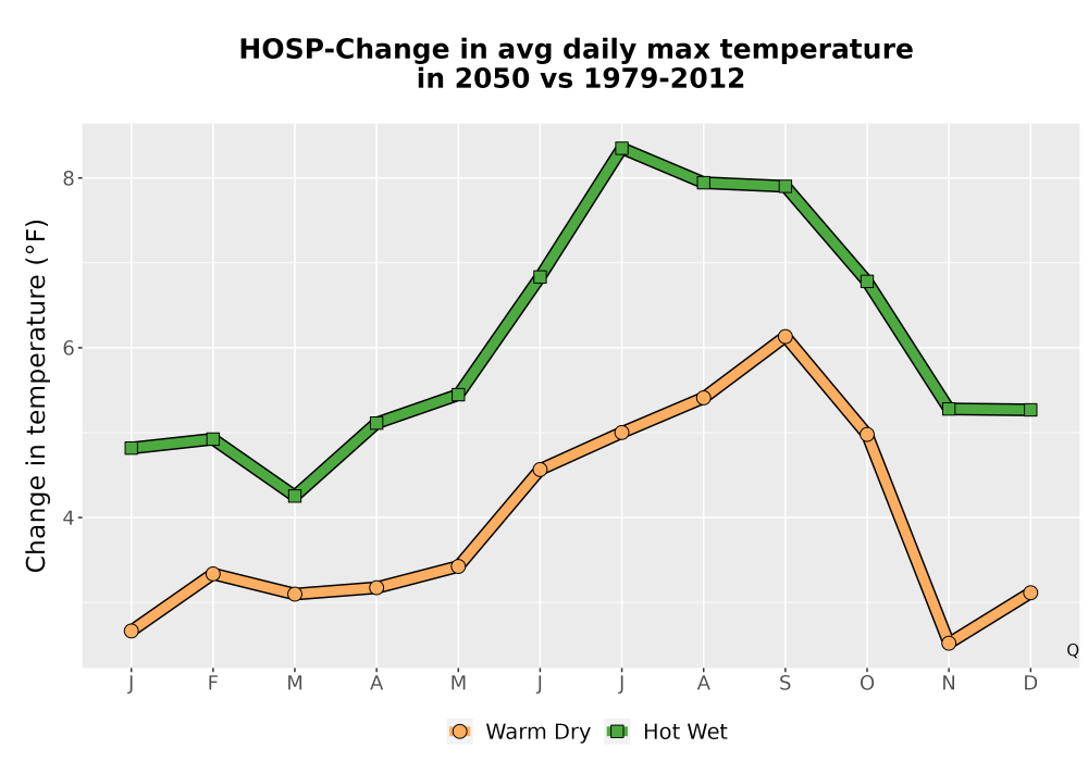 Scaled image Temp_Tmax_MonDelta_Line.png 