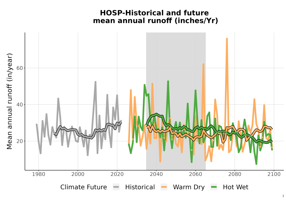 Scaled image WatBal_Runoff_Annual_TS.png 